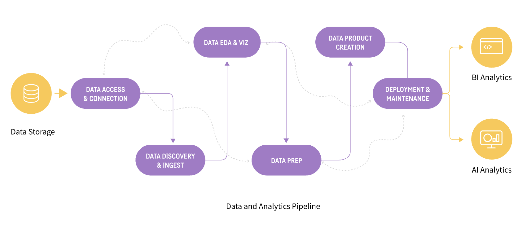 Building Self Service Analytics In The Age Of Ai Building Self Service Analytics In The Age Of Ai
